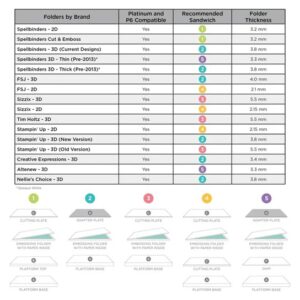 SPELLBINDERS UNIVERSAL PLATE SYSTEM