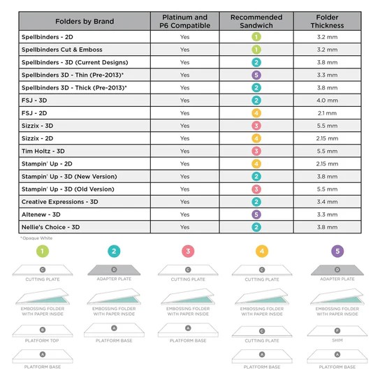 SPELLBINDERS UNIVERSAL PLATE SYSTEM